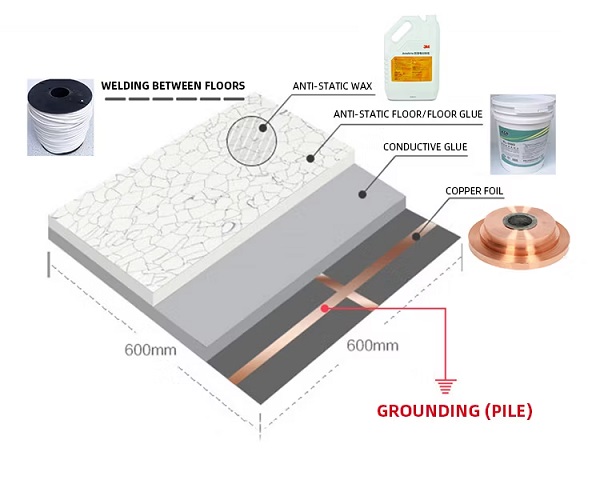 conductive vinyl floor Armstrong