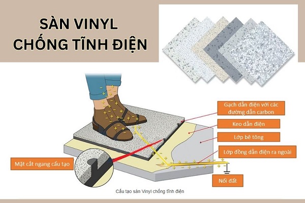sàn dẫn điện chống tĩnh điện