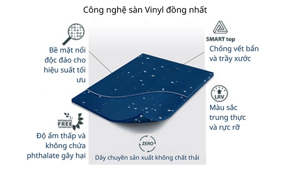 sàn nhựa kháng khuẩn