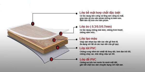 sàn vinyl không chứa formaldehyde